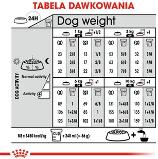 Royal Canin CCN Mini Sterilised 3 kg - Sucha karma dla psów - miniaturka - grafika 8