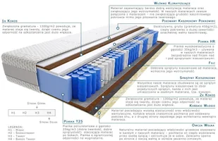 Kaszmirowysen Amir Mini 60x120 - Materace - miniaturka - grafika 2