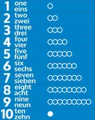 Pomoce naukowe - Liczby od 1 do 10 w języku angielskim i niemieckim ES038 - miniaturka - grafika 1