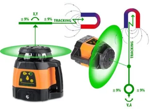 GeoFennel Niwelator laserowy FLG 245HV-GREEN MM-TRACKING 12-264-28 - Sprzęt geodezyjny - miniaturka - grafika 2