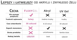 ELISIUM Elisium Zestaw MAXI Flexy Gel z Formami Quick Shape Typu 1 - Zestawy do manicure i pedicure - miniaturka - grafika 6