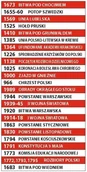 Pomoce naukowe - Daty historyczne - 24 biało-czerwone naklejki ES059 - miniaturka - grafika 1