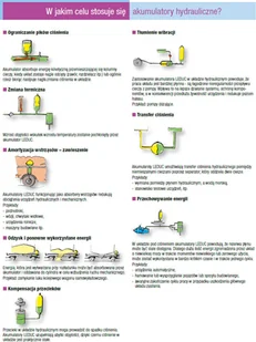 015 Hydro Leduc 01538879 Akumulator hydrauliczny Hydro Leduc AS 0100 objętość azotu 1,1 l/dm maksymalne ciśnienie 400 bar) 38879-uniw - Akumulatory ogólnego zastosowania - miniaturka - grafika 3
