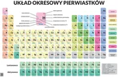 Atlasy i mapy - Podkładka edukacyjna - układ okresowy pierwiastków - Księgarnie ArtTarvel: KRAKÓW - ŁÓDŹ - POZNAŃ - WARSZAWA ArtGlob - miniaturka - grafika 1