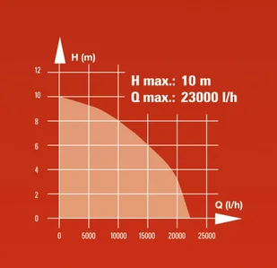 Einhell GC-DP 1340 G - Pompy wodne - miniaturka - grafika 5