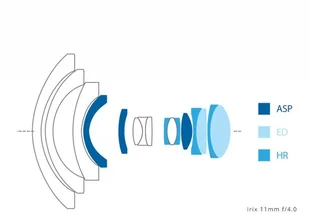 Obiektyw Irix Blackstone 11 mm f/4 IL-11BS-NF Nikon - Obiektywy - miniaturka - grafika 3