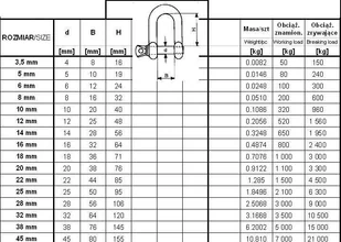 unimet SZEKLA OCYNKOWANA DIN 82101 6MM WLL 100KG - Haki, szakle i karabinki - miniaturka - grafika 2
