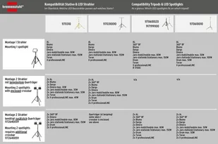Brennenstuhl Reflektor LED 360 stopni 1171410301 1171410301 - Lampy pozostałe - miniaturka - grafika 15