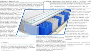 Kaszmirowysen Jaśmin 60x120 - Materace - miniaturka - grafika 3