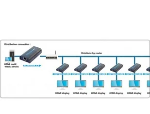 Techly Extender / splitter HDMI Techly po skrętce Cat. 5e/6/6a/7 do 120m, over IP, czarny IDATA EXTIP-373 306004 - Inne akcesoria audio-wideo - miniaturka - grafika 9