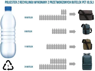 Metrosafe X 20 l, plecak antykradzieżowy, dla kobiet i mężczyzn, 45 x 30 x 13 cm, plecak podróżny, ochrona przed kradzieżą, technologia bezpieczeństwa, 20 l, dżinsowy niebieski/ciemny denim - Plecaki - miniaturka - grafika 22