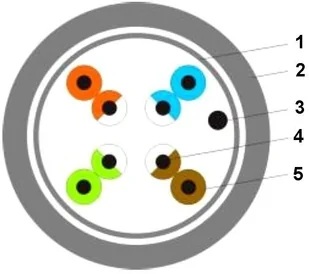 Abcvision SKRĘTKA FTP/K6/305M EKRANOWANA FTP kat. 6 - Akcesoria do monitoringu - miniaturka - grafika 3