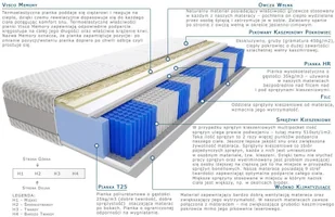 Kaszmirowysen Divali 170x205 - Materace - miniaturka - grafika 2