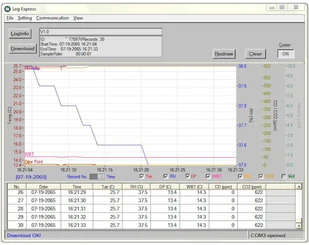 AZ Instrument Corporation. Ltd Wielofunkcyjny miernik parametrów powietrza AZ 77597 AZI-77597 - Inne urządzenia pomiarowe - miniaturka - grafika 5