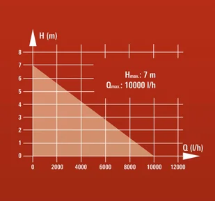 Einhell GH DP 5225 N (4170481) - Pompy wodne - miniaturka - grafika 5