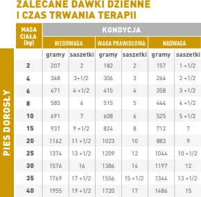 Royal Canin weterynaria Urinary S/O 12x100g dla psa - Mokra karma dla psów - miniaturka - grafika 2