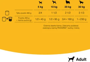 Pedigree Adult mokra karma dla psów z wołowiną w galaretce 12x400g 44861-uniw - Mokra karma dla psów - miniaturka - grafika 7