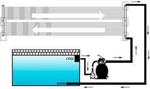 vidaXL Lumarko Panele solarne do podgrzewania basenu, 4 szt., 80x310 cm! 3079662 - Akcesoria do basenów - miniaturka - grafika 4