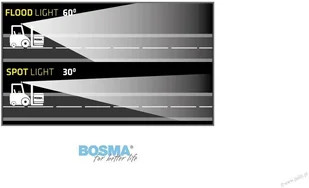 Micros Bosma BOSMA 6148 ROBOCZA 9xLED 12/24V 27W 1600 Lm OKRĄGŁA SKUPIAJĄCA 1 szt) 6148 - Oświetlenie warsztatowe - miniaturka - grafika 5