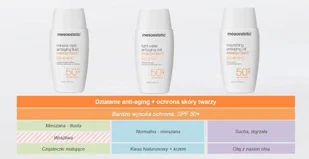 Mesoestetic Mesoprotech olejek do skóry dojrzałej przeciwsłoneczny SPF50+ w żelu, 50 ml, 1253-uniw - Kremy do twarzy - miniaturka - grafika 3