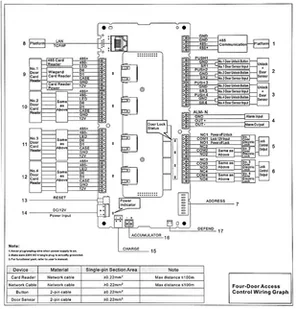 KONTROLER DOSTĘPU ASC1204C-S DAHUA ASC1204C-S - Kontrola dostępu - miniaturka - grafika 4