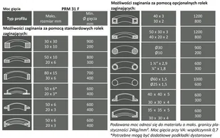 Metallkraft Giętarka pierścieniowa PRM 31F silnik 075kW 400V średnica wału 30mm - Giętarki Metallkraft Giętarka pierścieniowa PRM 31F silnik 075kW 400V średnica wału 30mm - Giętarki - miniaturka - grafika 2