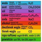 Pomoce naukowe - Skład substancji chemicznych ES047 - miniaturka - grafika 1