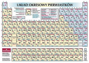 Adamantan Układ okresowy pierwiastków - Adamantan - Chemia - miniaturka - grafika 2