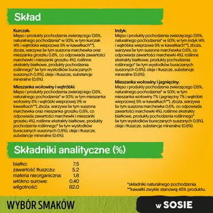 Pedigree Adult saszetka 40x100 g Mix Smaków w Sosie mokra karma pełnoporcjowa dla dorosłych psów kawałki bogate w kurczaka kawałki bogate w mieszankę wołowiny i wątróbki kawałki bogate w indyka - Mokra karma dla psów - miniaturka - grafika 6