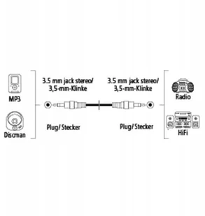Hama 3.5mm 1.5m kabel audio 00122308 - Kable - miniaturka - grafika 2