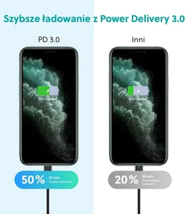 CHOETECH Ładowarka sieciowa CHOETECH Q5004 Czarny - Ładowarki do telefonów - miniaturka - grafika 5