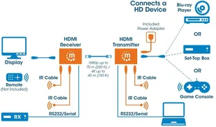 Manhattan Extender HDMI HDBaseT po skrętce Cat6/6a/7 4K UHD do 40m z IR PoC 207638 - Przełączniki KVM - miniaturka - grafika 6
