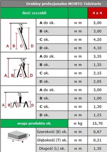 Krause 996 99674984 Drabina przegubowa MONTO TeleVario 4x4 wysokość robocza 5,00m) 74984-uniw - Drabiny Krause 996 99674984 Drabina przegubowa MONTO TeleVario 4x4 wysokość robocza 5,00m) 74984-uniw - Drabiny - miniaturka - grafika 2