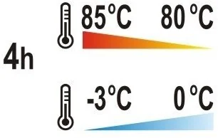 Yato Yato Termos transportowy okrągły 15 l YG-09225 - Inne urządzenia gastronomiczne - miniaturka - grafika 9