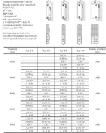 Stelrad Grzejnik NOVELLO typ 22 600x600mm 1039W N22/60/060