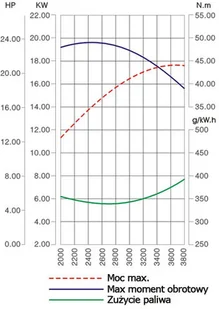 LONCIN Polska SILNIK LONCIN LC2P82F DO TRAKTORKA SPALINOWY BENZYNOWY V-TWIN V2 27 KM 803 cm3 DWUCYLINDROWY WAŁ PIONOWY WALCOWY 25,4 mm MOTOR HONDA ,VANGUARD , BRIGGS , KOHLER - EWIMAX - OFICJALNY DYSTRYBUTOR - AUTO LC2P82F - Inne - miniaturka - grafika 18