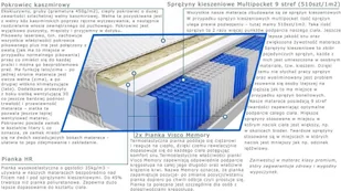 Kaszmirowysen Rima 175x230 - Materace - miniaturka - grafika 3