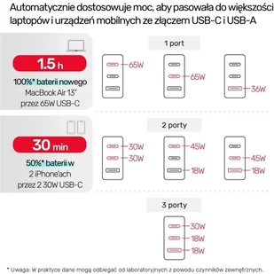 Unitek GaN 66W QC 3.0 3 porty czarna - Ładowarki do telefonów - miniaturka - grafika 2