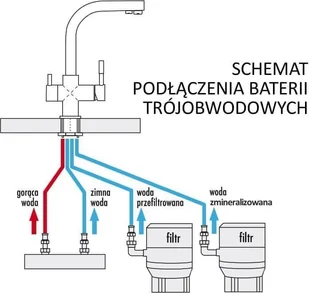 Blue Water Bateria trójobwodowa 4-drożna ART PLATINO CRYSTAL chrom BW-5901730616408) BW-5901730616408 - Baterie kuchenne - miniaturka - grafika 3
