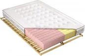 Materace - Koło M&K Adam i Ewa 140x200 - miniaturka - grafika 1