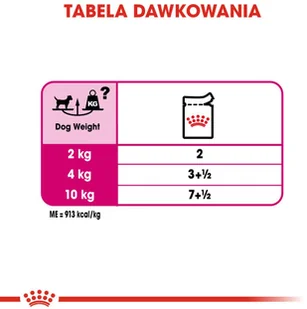 Royal Canin CCN Exigent 12x85g karma mokra pasztet dla psów dorosłych wybrednych 25441-uniw - Mokra karma dla psów Royal Canin CCN Exigent 12x85g karma mokra pasztet dla psów dorosłych wybrednych 25441-uniw - Mokra karma dla psów - miniaturka - grafika 4
