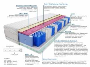 Kaszmirowysen Sari Molet 110x215 - Materace - miniaturka - grafika 2