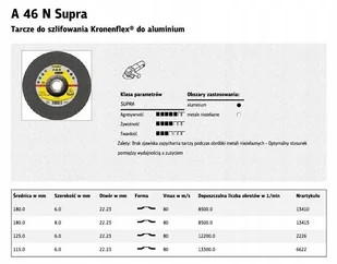 Klingspor Tarcza Do Szlifowania Metalu 125mm x 6,0 - Tarcze do pił Klingspor Tarcza Do Szlifowania Metalu 125mm x 6,0 - Tarcze do pił - miniaturka - grafika 1