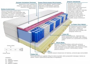 Kaszmirowysen Rima Molet Mini 120x235 Miękki 2x - Materace - miniaturka - grafika 2