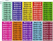 Pomoce naukowe - Tabliczka mnożenia na schody - 100 naklejek ES007 - miniaturka - grafika 1