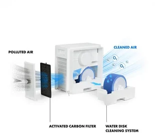Klarstein ACO4-PurePal Biały - Oczyszczacze powietrza - miniaturka - grafika 8