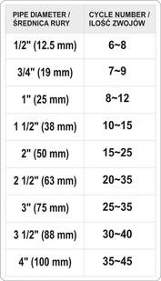 YATO NIĆ DO USZCZELNIANIA GWINTÓW 50M YT-29220 ZYSKAJ RABAT 30 ZŁ YT-29220 - Narzędzia murarskie - miniaturka - grafika 4