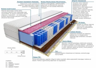 Kaszmirowysen Szejk Molet 85x200 - Materace - miniaturka - grafika 2
