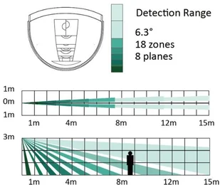 Hikvision Detektor ruchu AX PRO PIR se záclonovou charakteristikou DS-PDC15-EG2-WE) - Akcesoria do monitoringu Hikvision Detektor ruchu AX PRO PIR se záclonovou charakteristikou DS-PDC15-EG2-WE) - Akcesoria do monitoringu - miniaturka - grafika 7