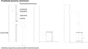 Ekoprojekt 300 Piec wolnostojący koza 7kW K5 z wnęką na drewno i wylotem spalin fi 150 spełnia anty-smogowy 30052705 - Piece wolnostojące Ekoprojekt 300 Piec wolnostojący koza 7kW K5 z wnęką na drewno i wylotem spalin fi 150 spełnia anty-smogowy 30052705 - Piece wolnostojące - miniaturka - grafika 9